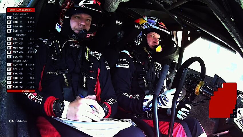 Kalle Rovanperä jälleen pohja-aikaan Kanarian MM-rallissa