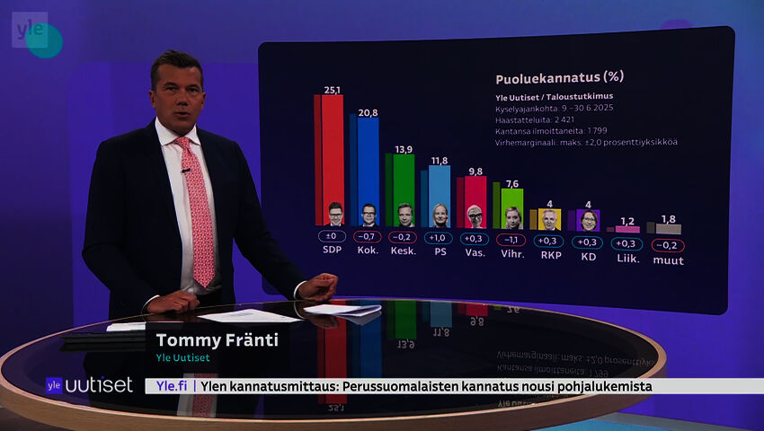Yle Uutiset 7.30