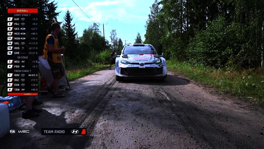 EK 7: Kalle Rovanperä näytti kyntensä