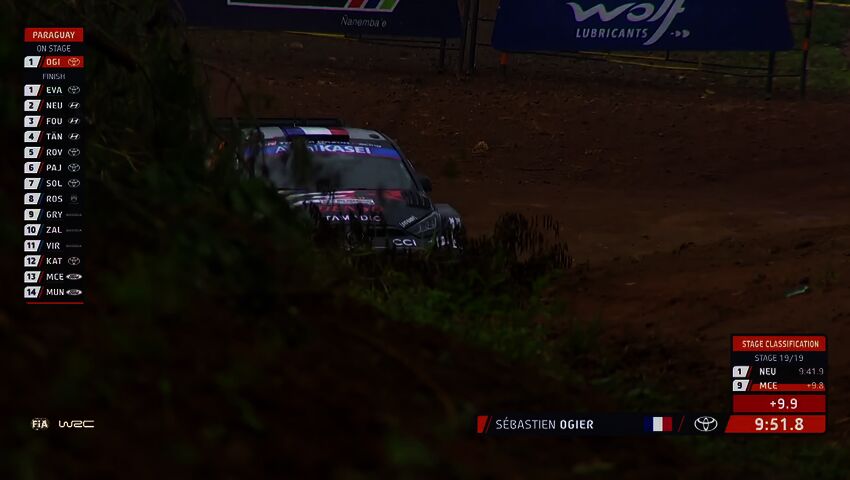 EK 19: Sebastien Ogier ykkönen MM-rallissa