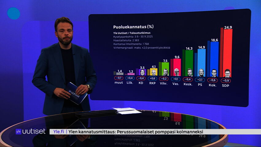 Yle Uutiset 7.30