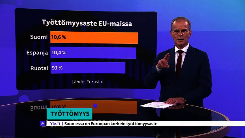Yle Uutiset viittomakielellä