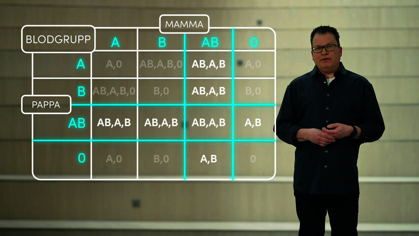 Geeninmetsästäjät opettavat lisää