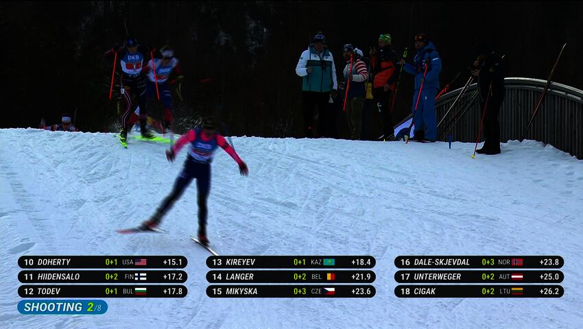 Ampumahiihdon MC, miesten viesti