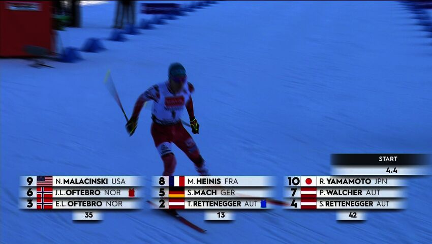 Yhdistetyn MC, miesten 10 km