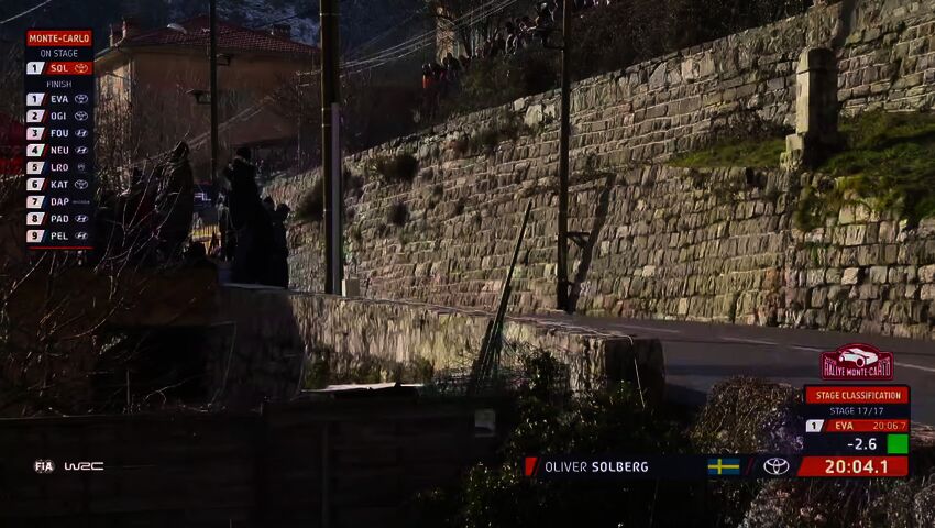 Ruotsin Oliver Solberg voittaa Monte Carlon MM-rallin