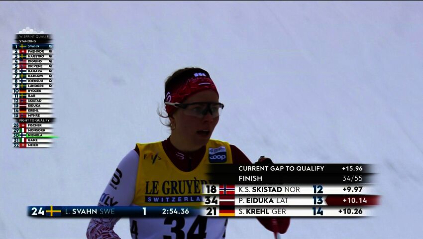 Hiihdon MC, sprinttien karsinta