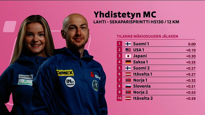Yhdistetyn MC: sekaparisprintin hiihto-osuus, Lahti