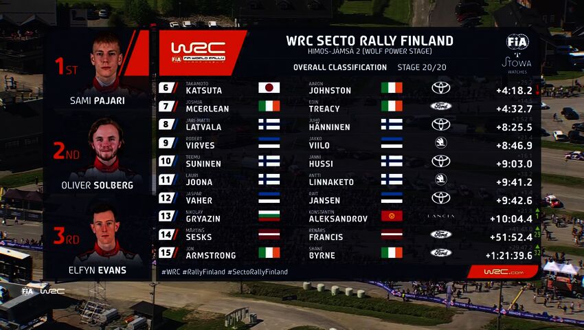 Sami Pajari ja Marko Salminen ylimmällä palkintopallilla Suomen MM-rallissa