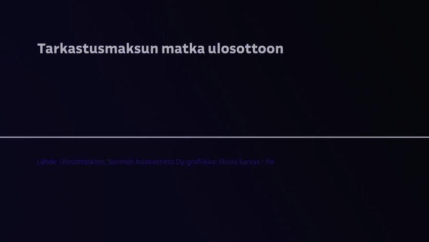 Näin joukkoliikenteen tarkastusmaksu voi mennä ulosottoon
