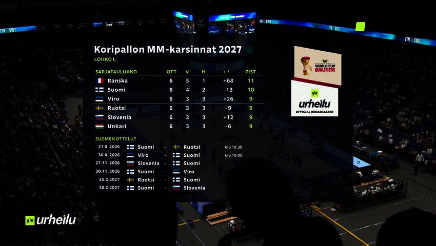 Elias Valtonen korkkaa Suomen pistetilin