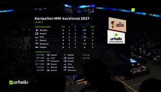 Elias Valtonen korkkaa Suomen pistetilin