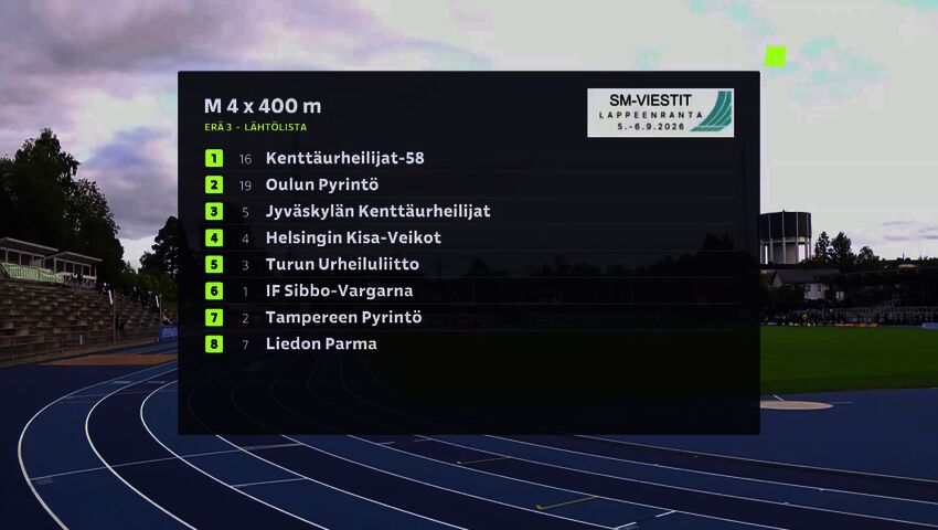Se herrarnas 4 x 400 meter här!