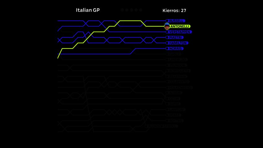 Antonellin Italian GP