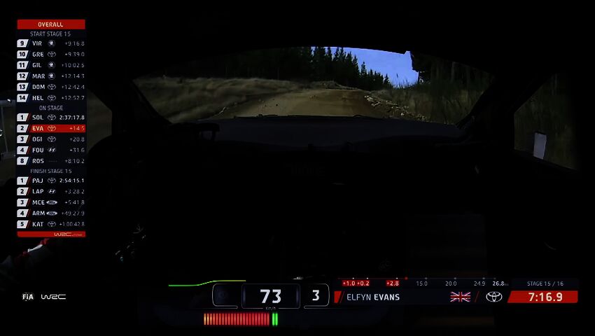 Elfyn Evans kärsi rengasrikon