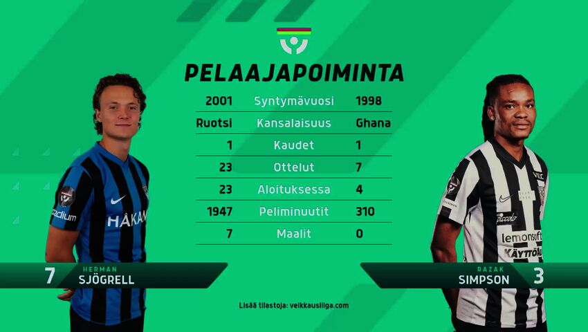 Inter komealla vapaapotkumaalilla KuPSin rinnalle 