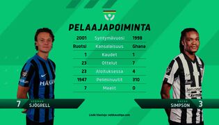 Inter komealla vapaapotkumaalilla KuPSin rinnalle 
