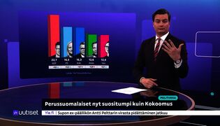 Yle Uutiset viittomakielellä